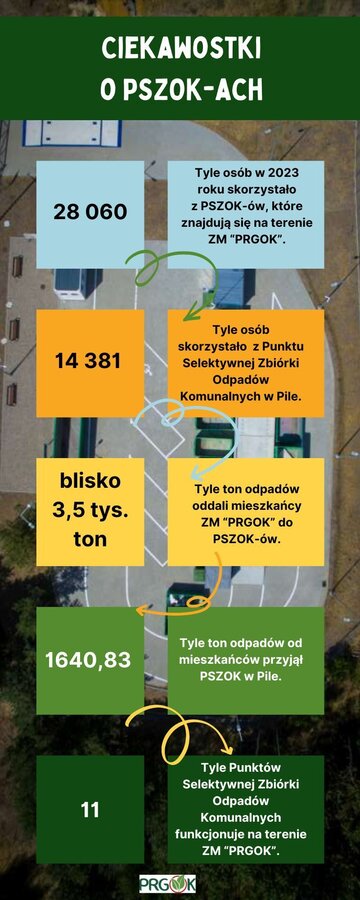 PSZOK-i w liczbach. To trzeba wiedzieć!