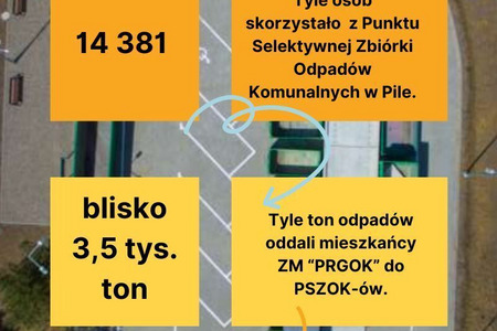 PSZOK-i w liczbach. To trzeba wiedzieć!